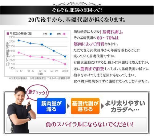 40代の脂肪太りダイエット 痩せるには何から始めるといい ６０代お腹マジ痩せダイエット Bye 10ダイエットで実践中