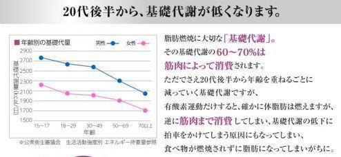 40代の脂肪太りダイエット 痩せるには何から始めるといい ６０代お腹マジ痩せダイエット Bye 10ダイエットで実践中